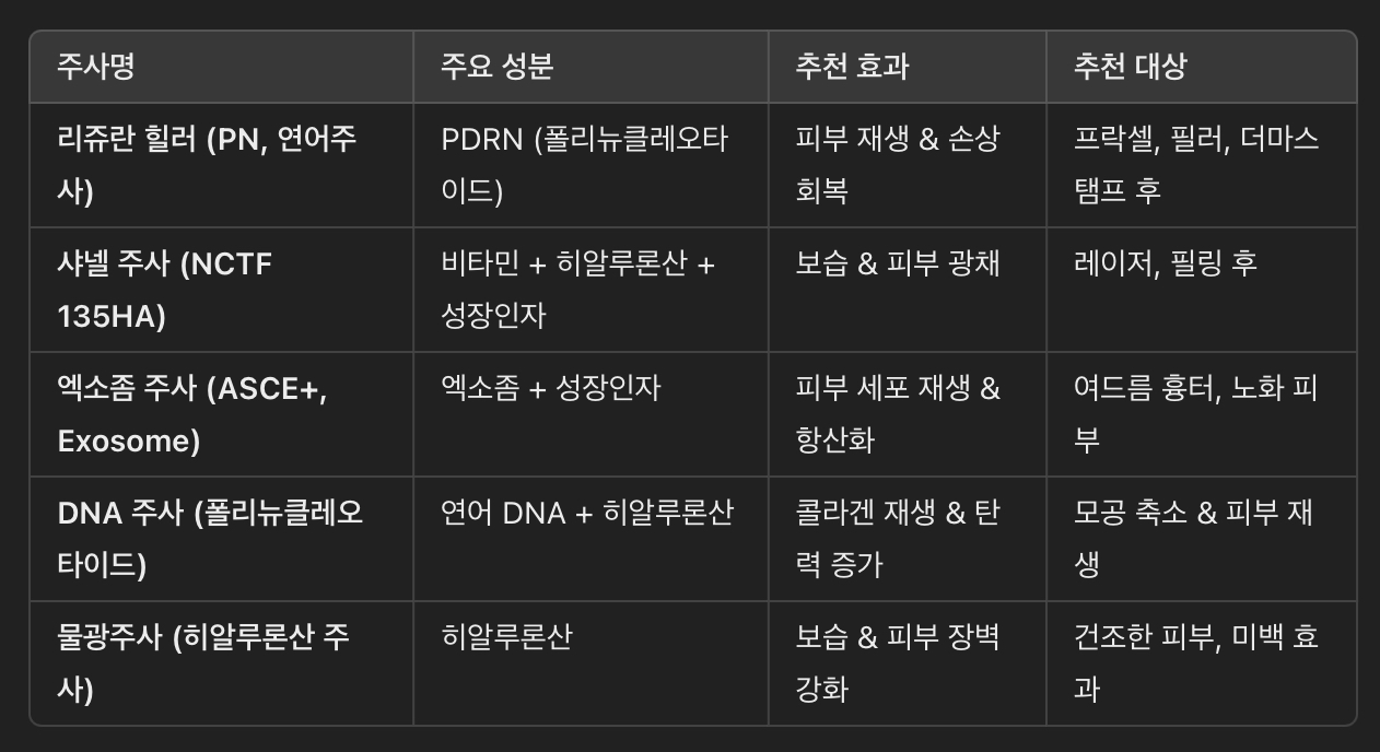 피부 재생 주사(스킨부스터) 추천