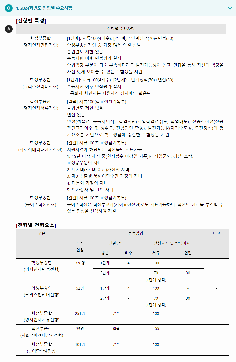 2024학년도 명지대학교 학생부종합전형 전형별 주요사항