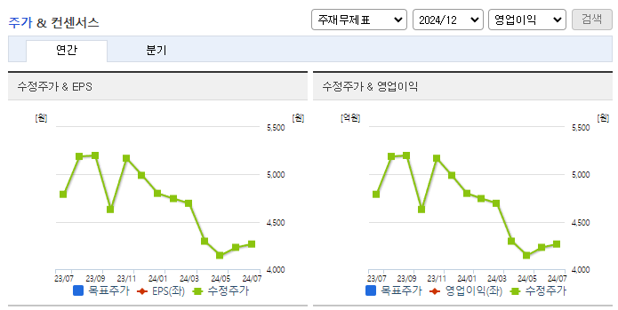 파인디지털_컨센서스