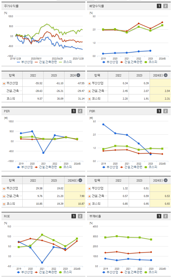 부산산업_섹터분석
