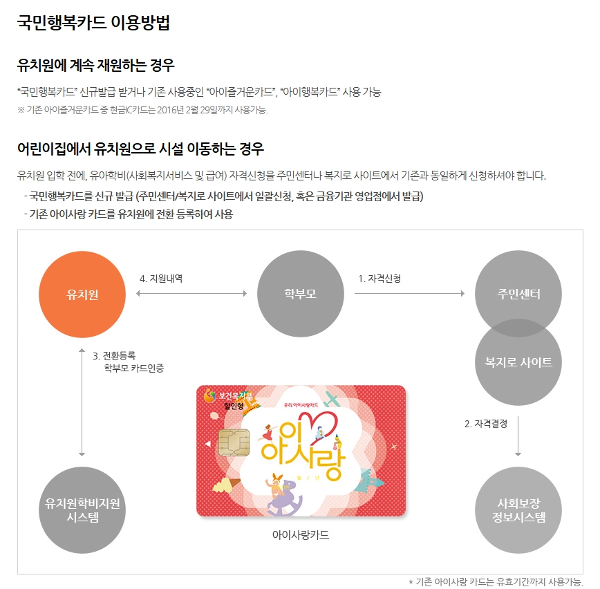 유아학비지원(3-5세 누리과정)