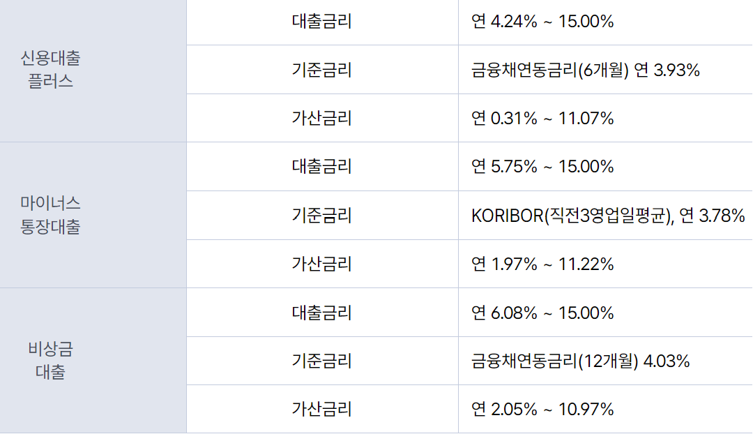 케이뱅크 신용대출