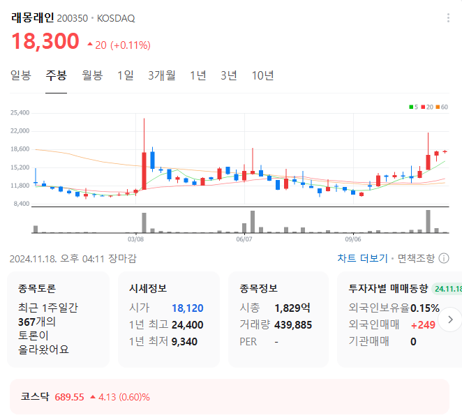 오징어게임 2 관련주 TOP 3