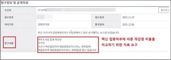 한 시민에게 정치 방역 들통난 질병청