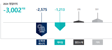 한화솔루션 주가 전망 배당금 분석 2025년 최신 반영!