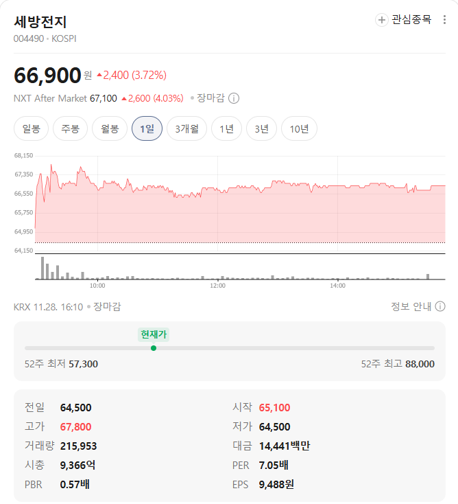 세방전지 시세