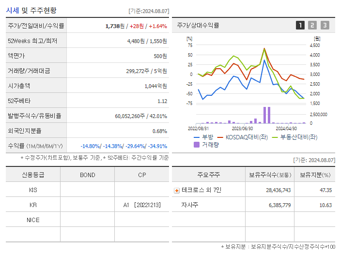 부방_기업개요