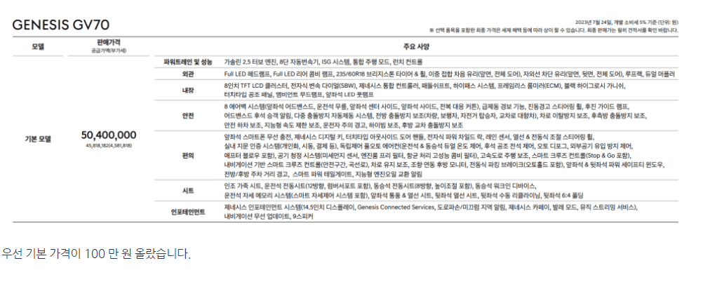 제네시스 GV70 2024년형 가격 예약