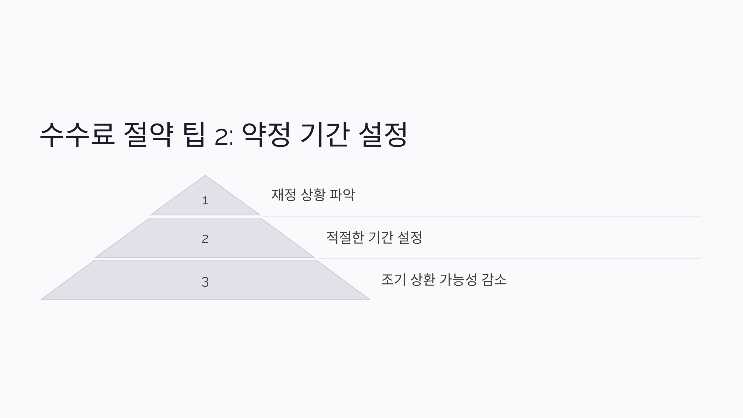 중도상환수수료 계산법