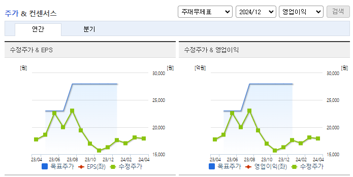 비츠로셀_컨센서스