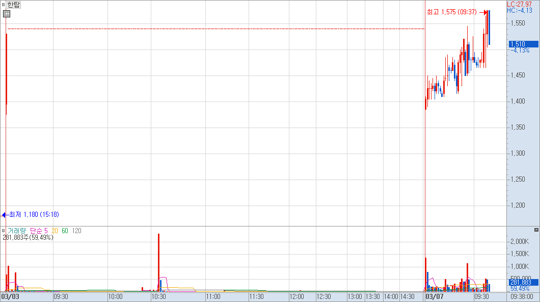 한탑 매매 사례 예시 이미지 1)