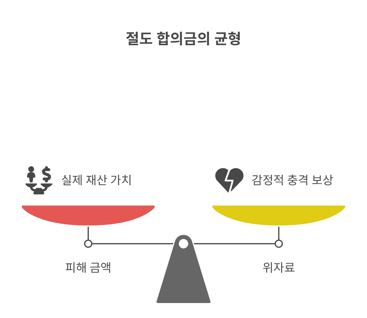 절도 합의금, 기준은 무엇일까?
