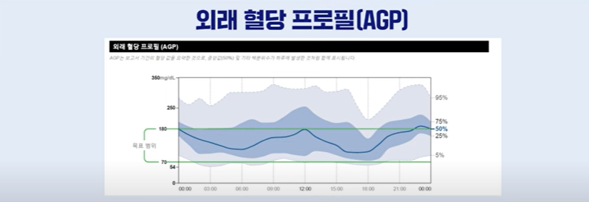 서울대 보라매병원 환자 사례