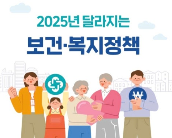 2025년 보건.복지정책