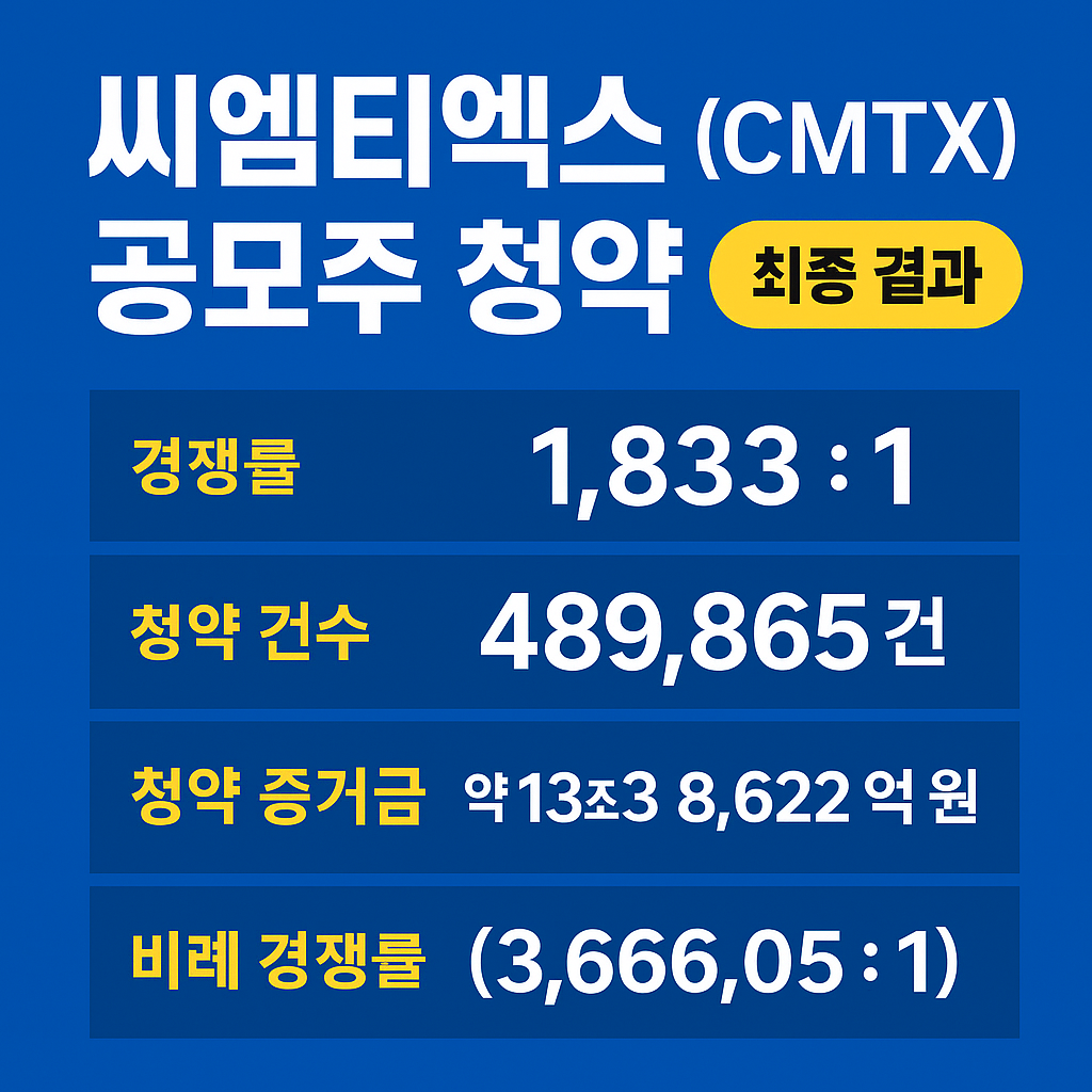 씨엠티엑스 공모주 청약 결과 확인하기