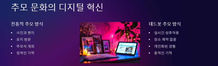 데드봇: 장단점, 법적 윤리적 이슈 및 이용방법