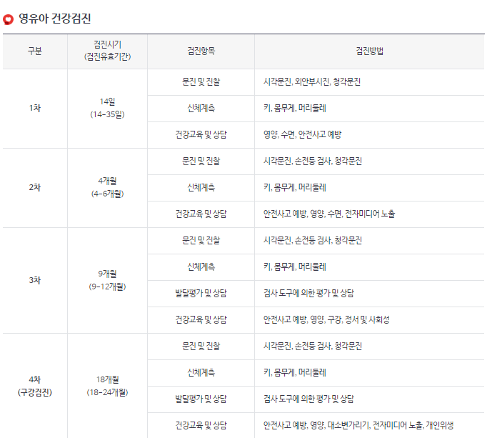 영유아 건강검진