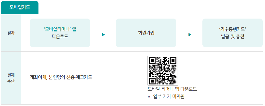 기후동행카드 모바일카드