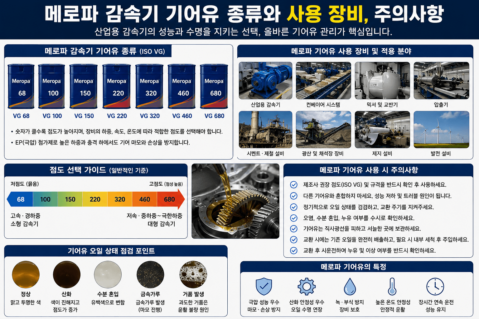 메로파 감속기 기어유 종류 총정리