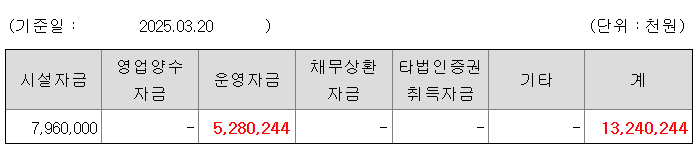 원일티엔아이 수요예측결과 상장일