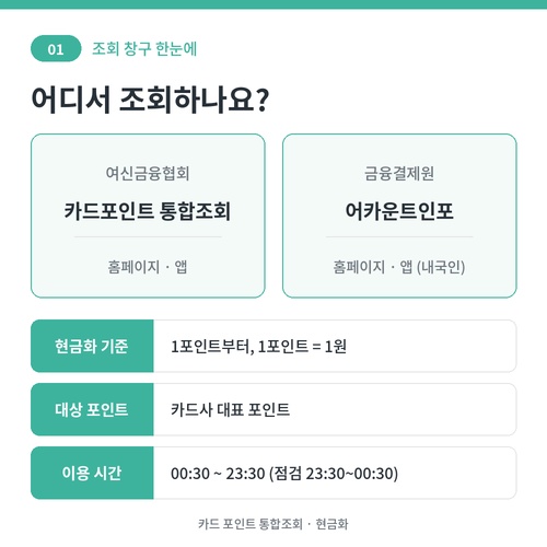 카드 포인트 통합조회 창구인 여신금융협회 카드포인트 통합조회와 금융결제원 어카운트인포, 1포인트=1원 현금화 기준과 이용 시간 안내