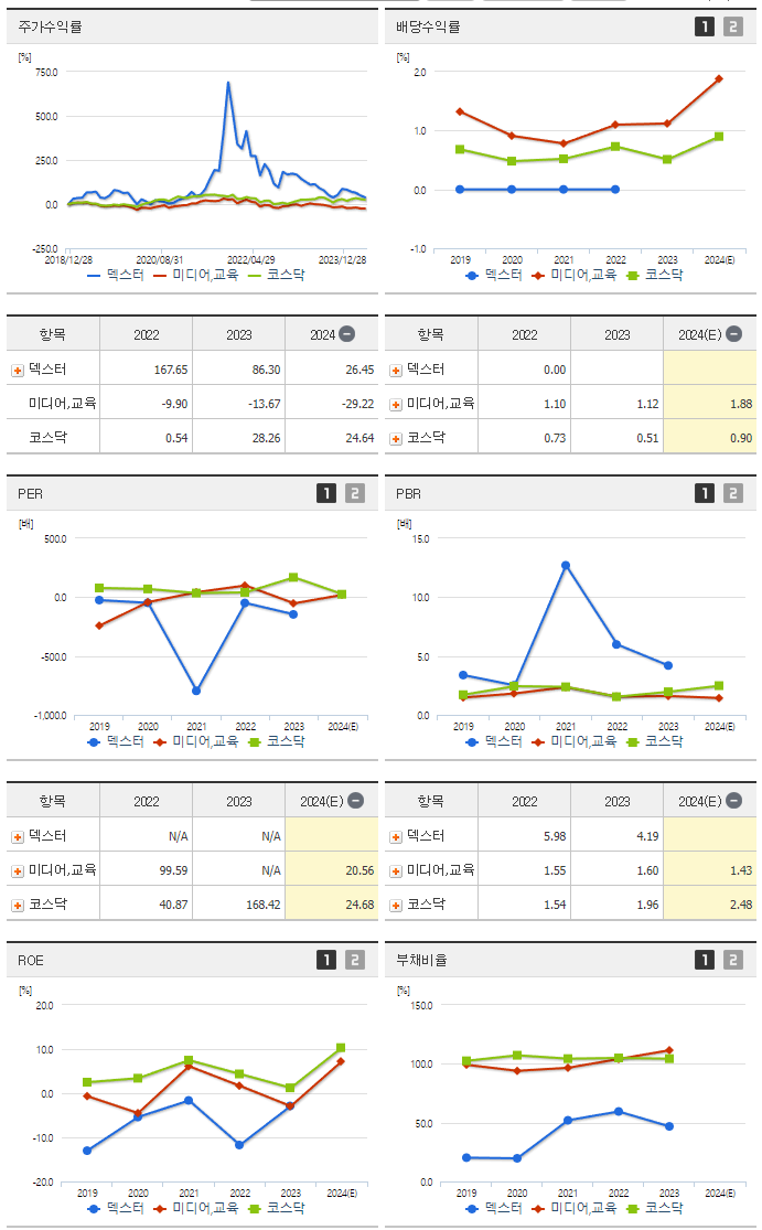 덱스터_섹터분석