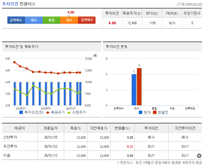 화승엔터프라이즈_투자의견