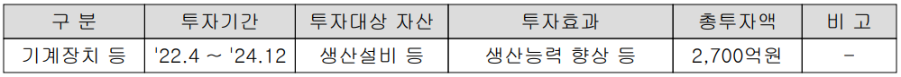 대덕전자 - 설비 투자 현황