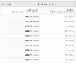 애드센스 수익