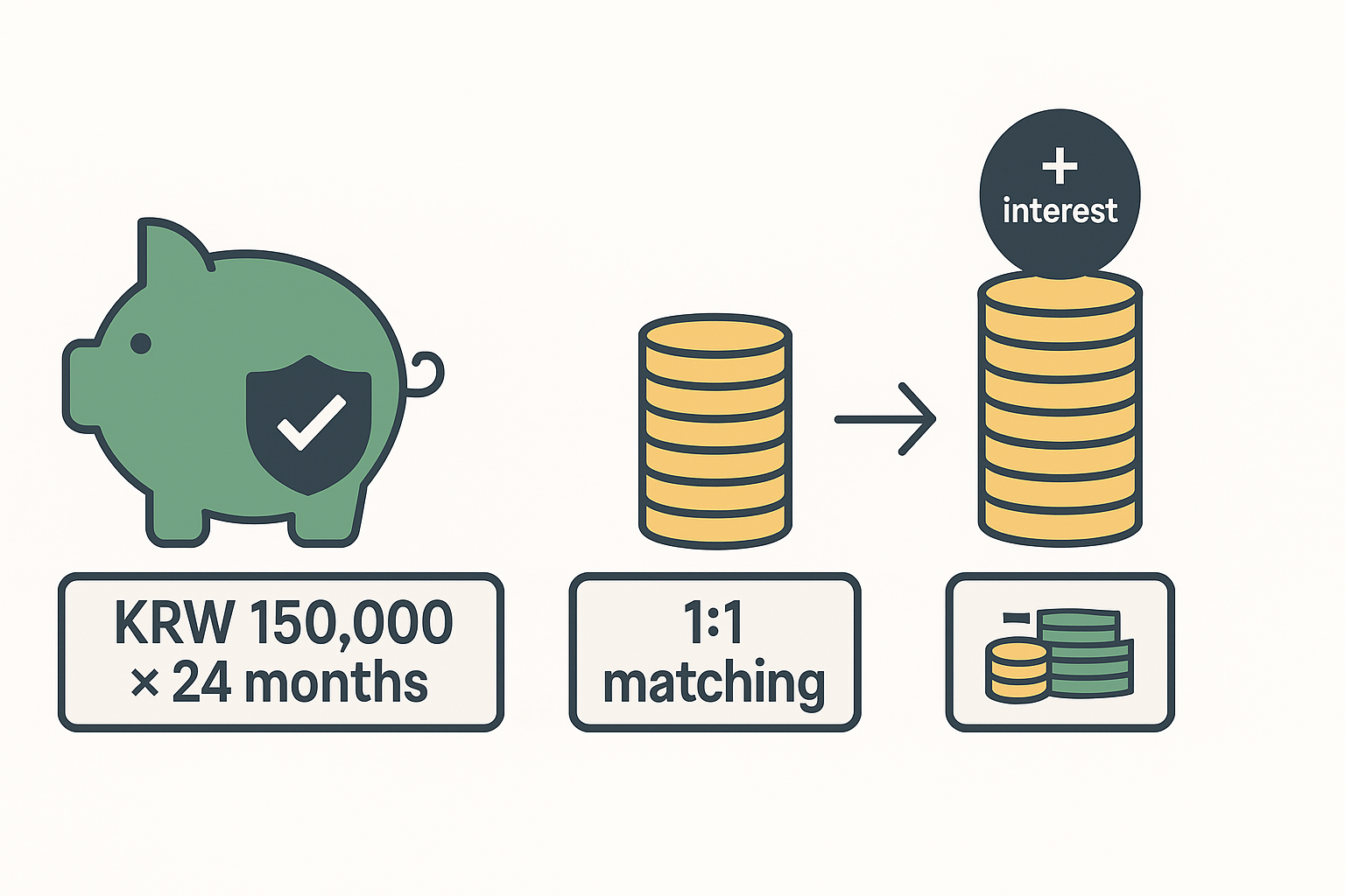 최대 혜택 받는 방법