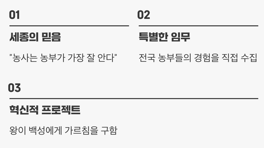 왕이 농부에게 묻다, "농사는 어찌 짓는가?"