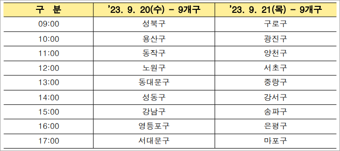 자치구 서울사랑상품권
