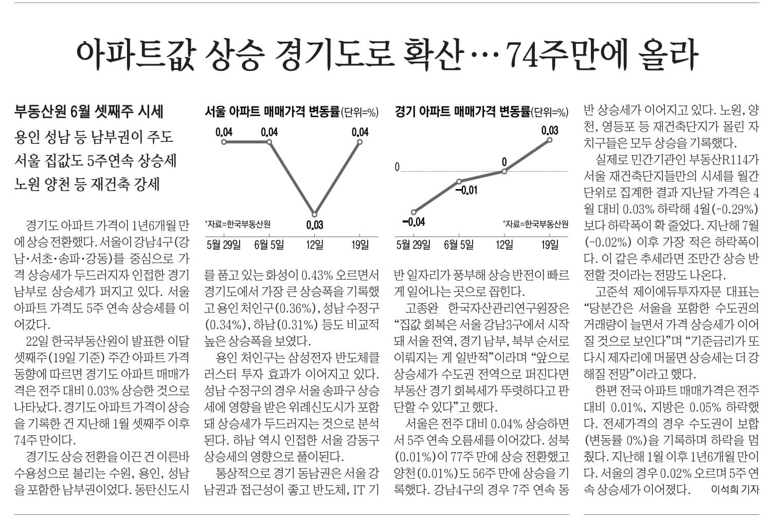 6월 23일 금 신문스크랩27