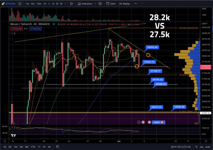 4월4일 비트코인시황