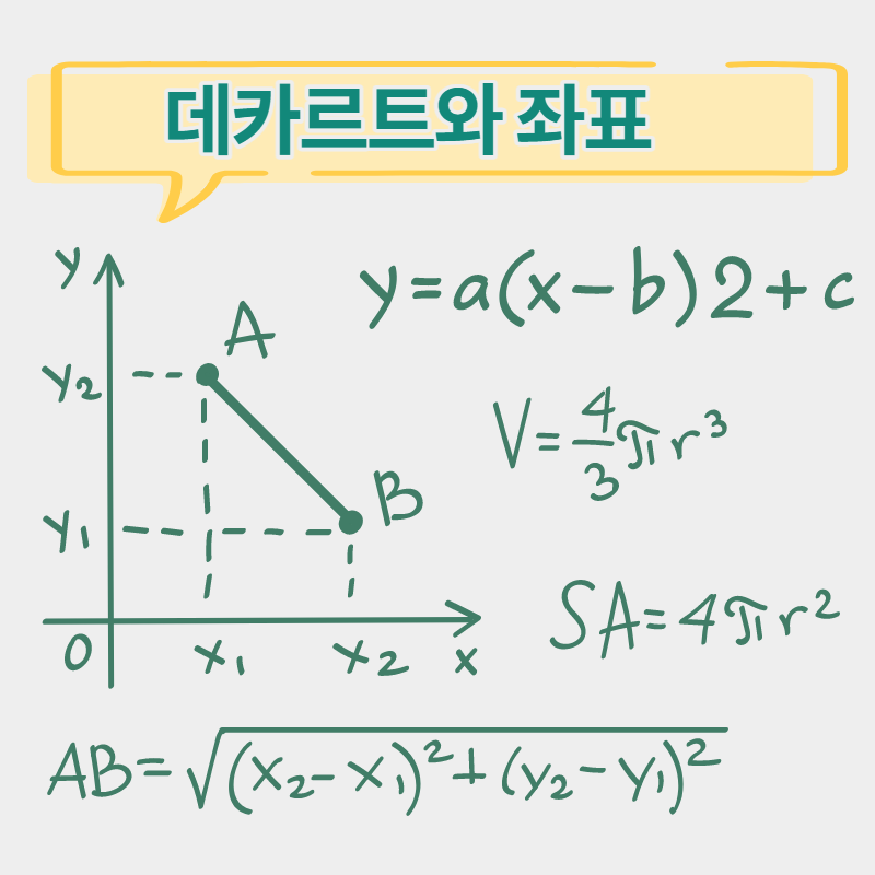 데카르트와 좌표
