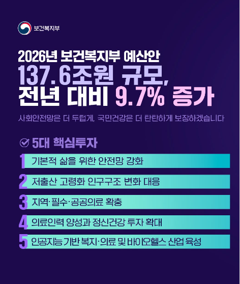 2026년 기존 복지정책과 신규 정책 차이점
