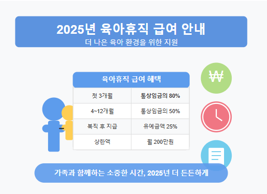 육아휴직 신청방법