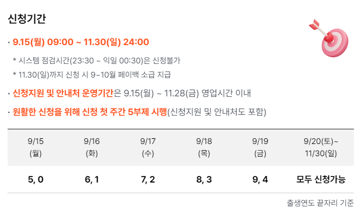 상생지원금 신청기간