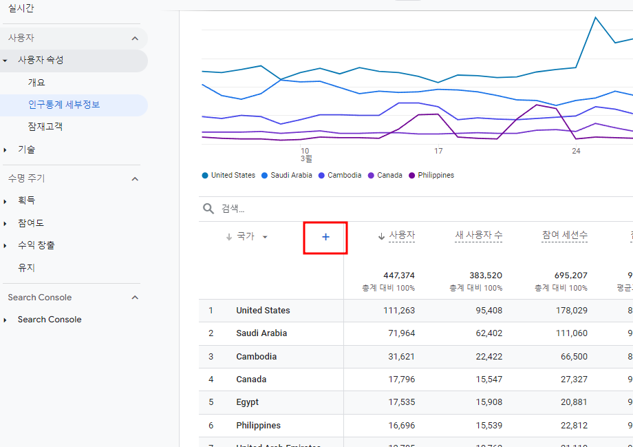 ga4 국가별 데이터