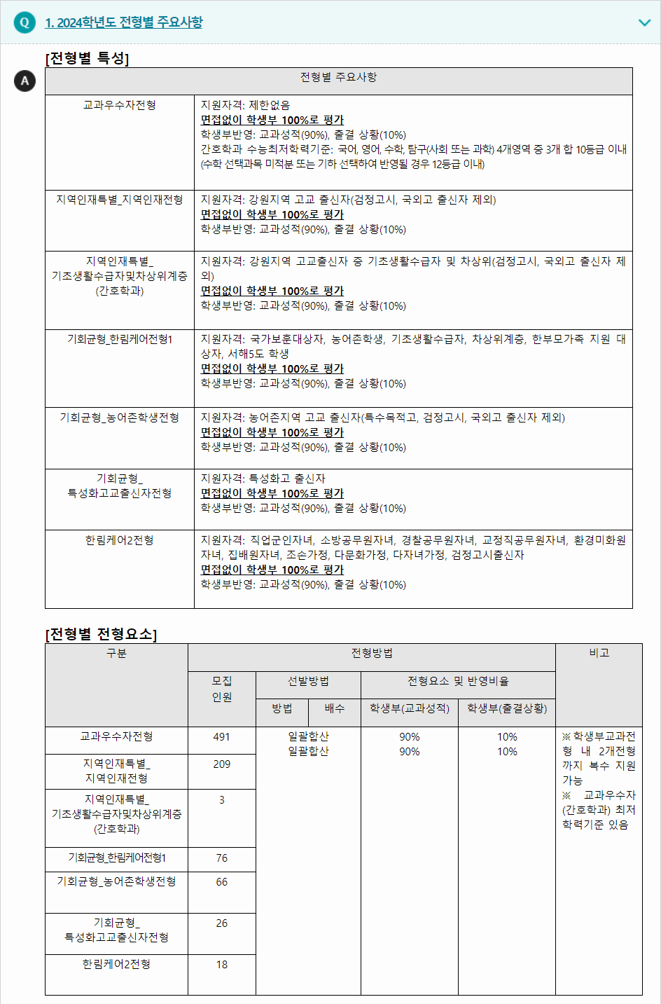 2024학년도 한림대학교 학생부교과전형 전형별 주요사항