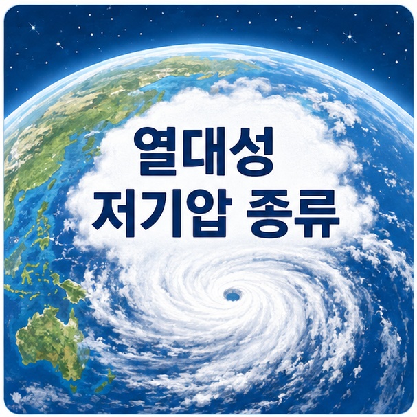 위성에서 본 소용돌이 구름과 지구를 이용해 열대성 저기압의 종류를 소개하는 그림