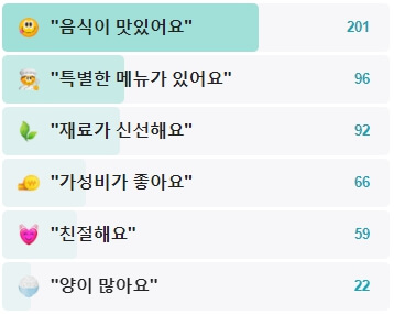 동대문허파집-후기