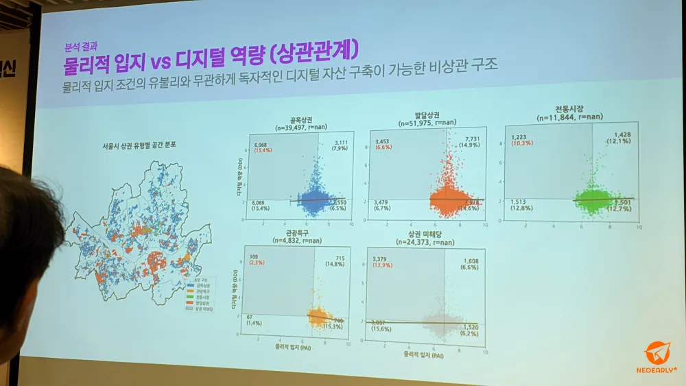 카카오맵 매장의 물리적 입지 vs 디지털 역량 상관관계