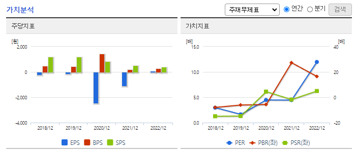 휴림에이텍_가치분석