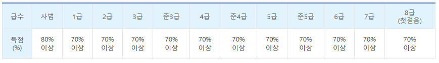 한국한자실력평가원 한자실력급수