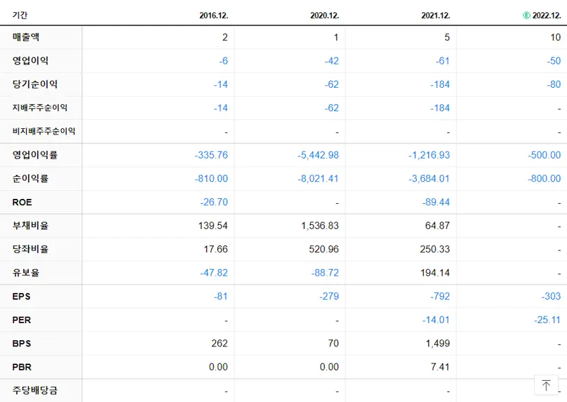 차백신연구소 재무제표