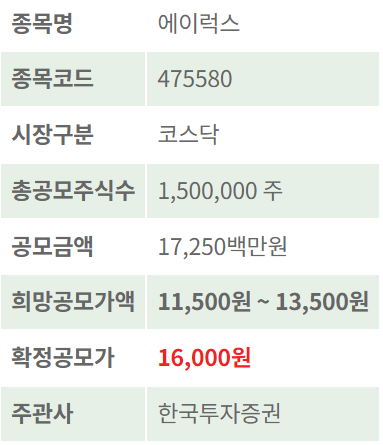 에이럭스 공모주