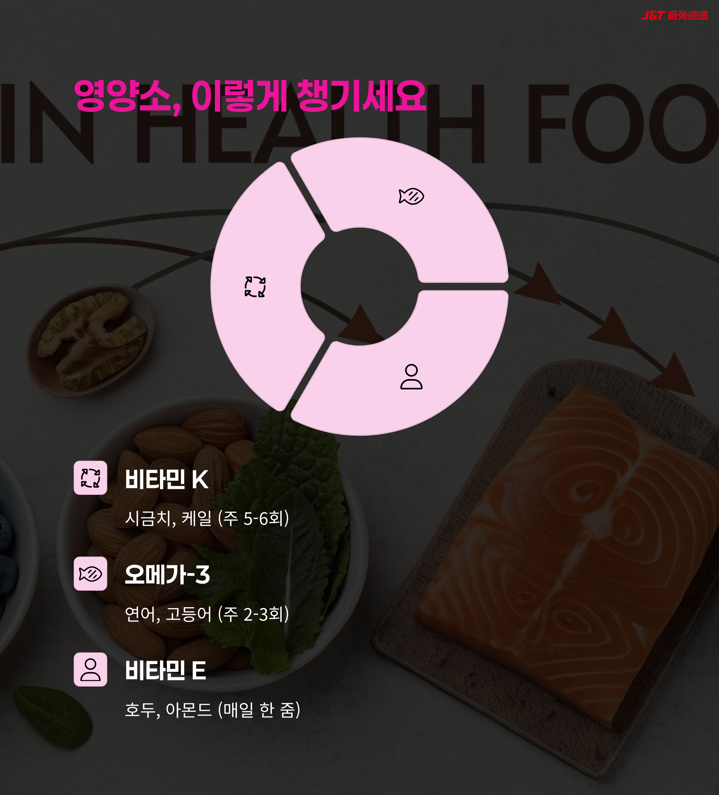 비타민K,
