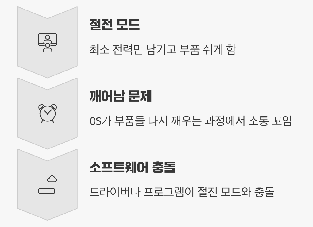 왜 내 PC만 잠에서 못 깨어날까요?