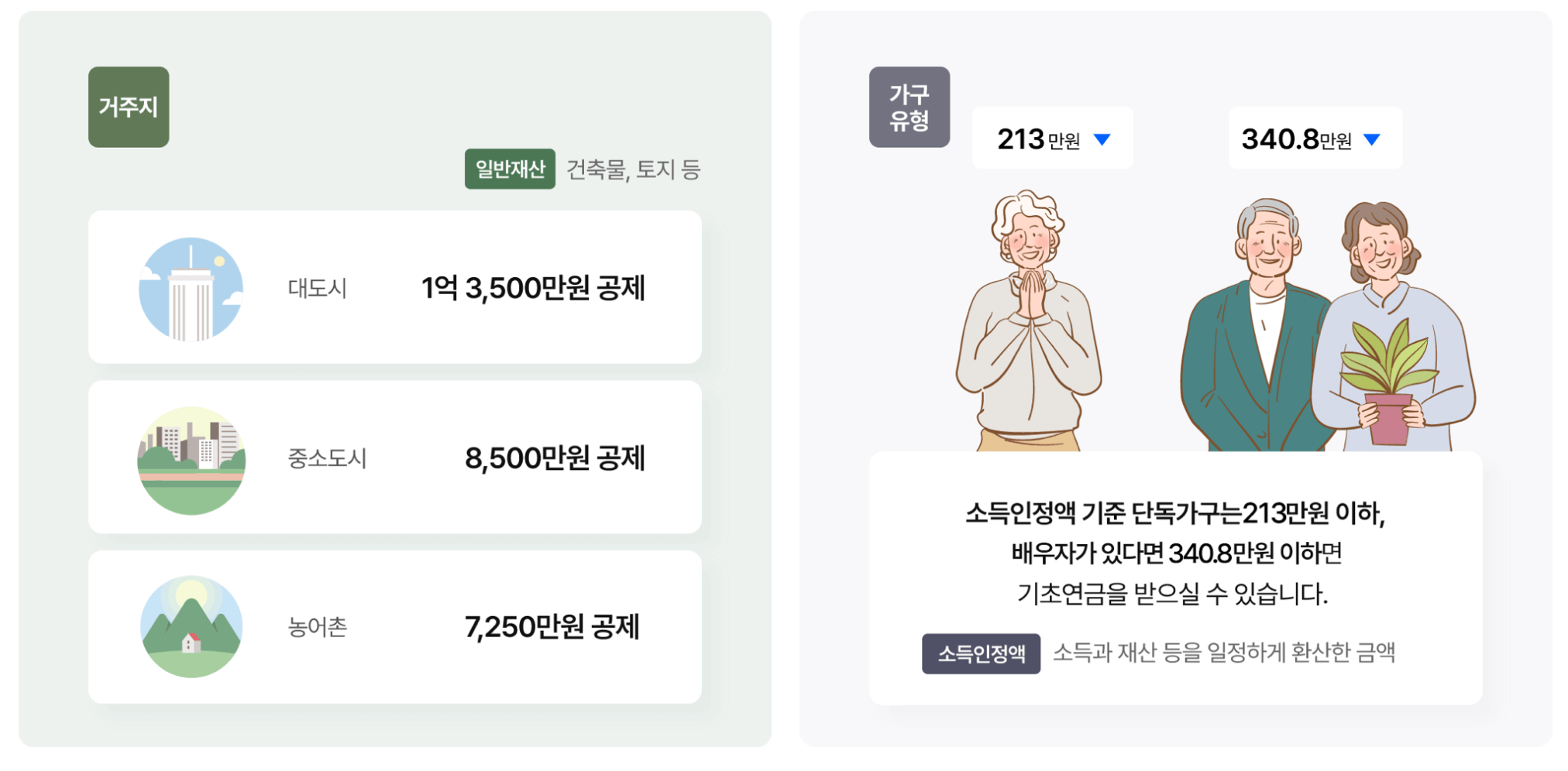 기초연금 자격 거주지 가구유형 기준